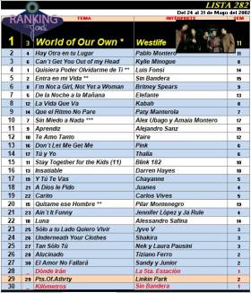 Ranking 282 de 2002